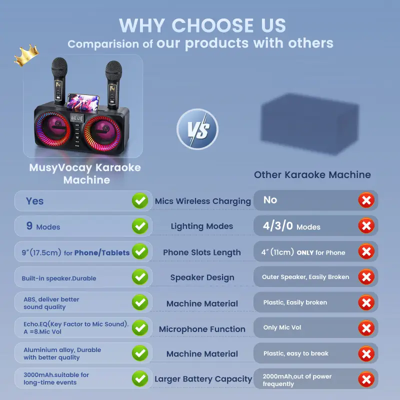 Karaoké portable tout-en-un avec micro sans fil – enceinte Bluetooth intégrée – Image 9