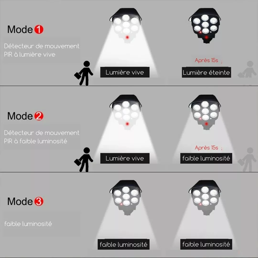 Caméra de sécurité sans fil pour abri jardin – Surveillance 24/7, dissuasion anti-vol, installation facile sans câbles – Image 2