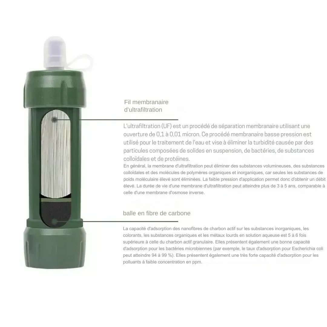 Filtre eau compact pour gourde randonnée – Boire partout en sécurité – Léger, durable et ultra pratique – Image 7